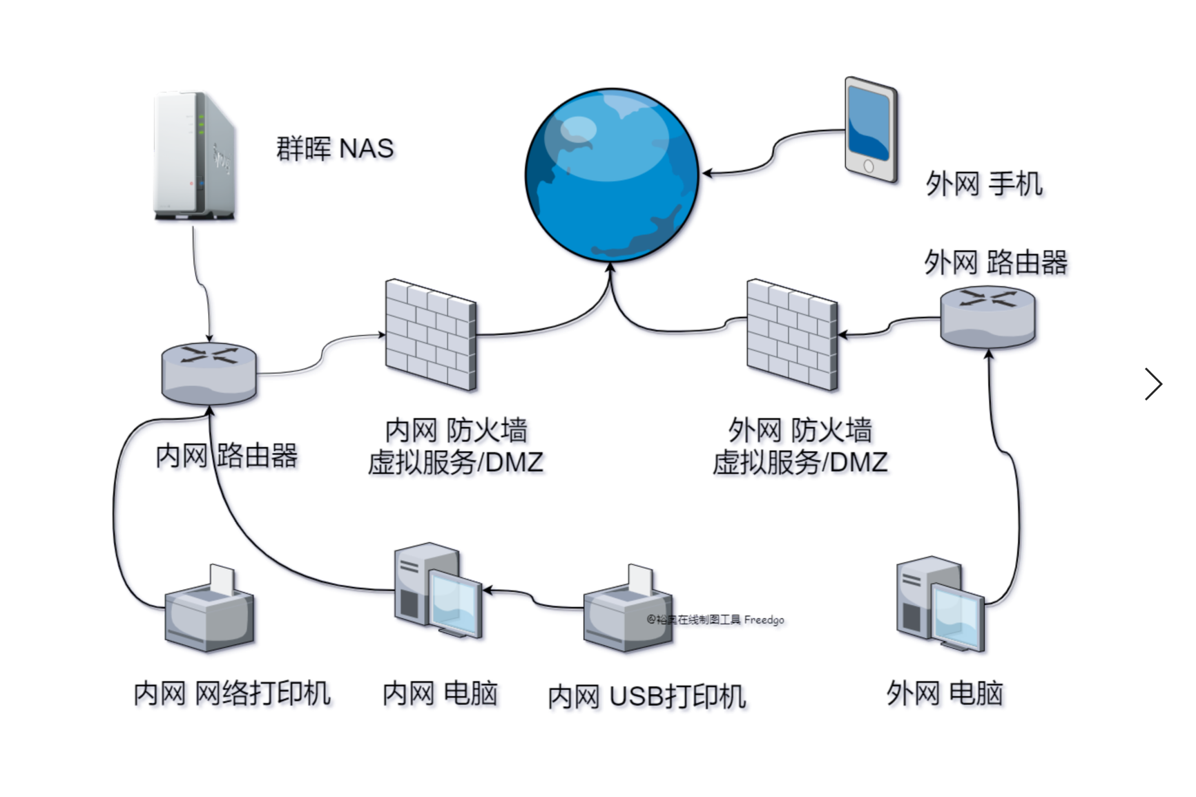 拓扑图.png