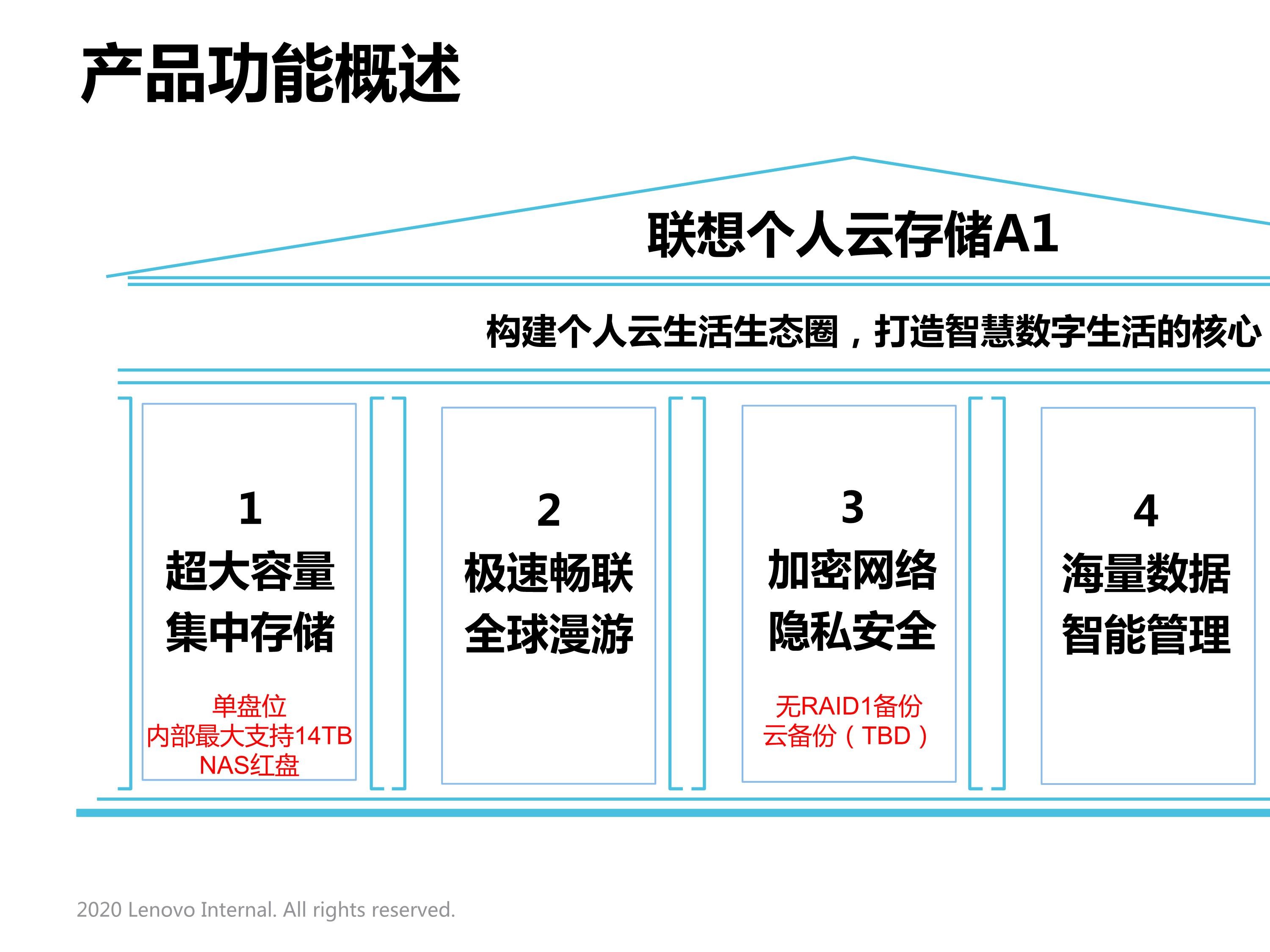 081510245566_0联想个人云存储A1产品介绍V0.4_6.jpeg