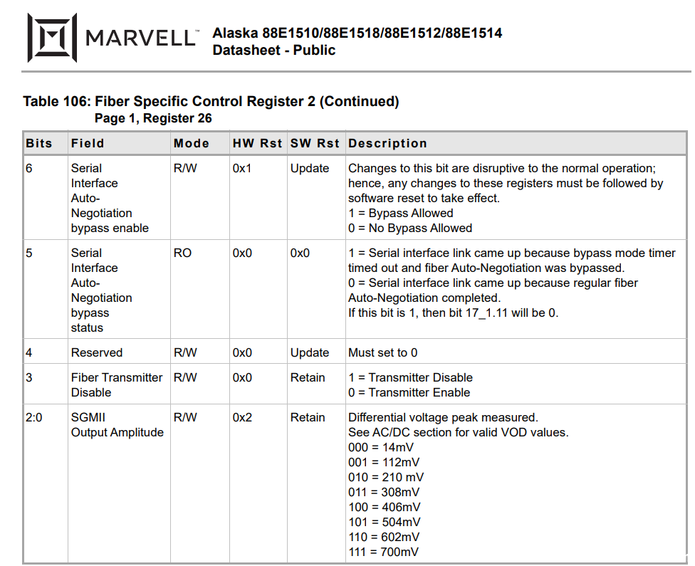寄存器Datasheet