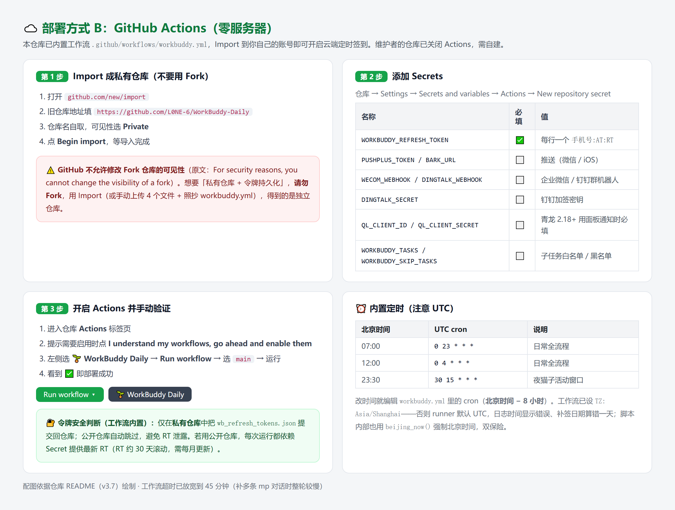 05-Actions部署.png
