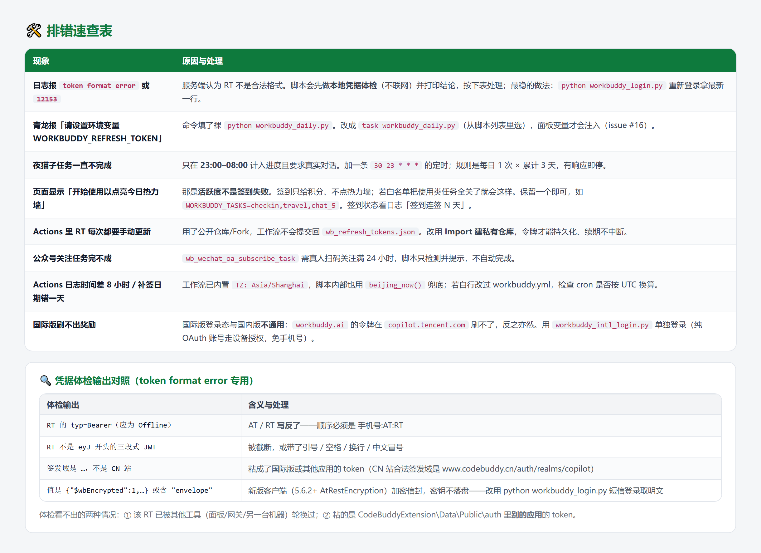 07-排错速查.png